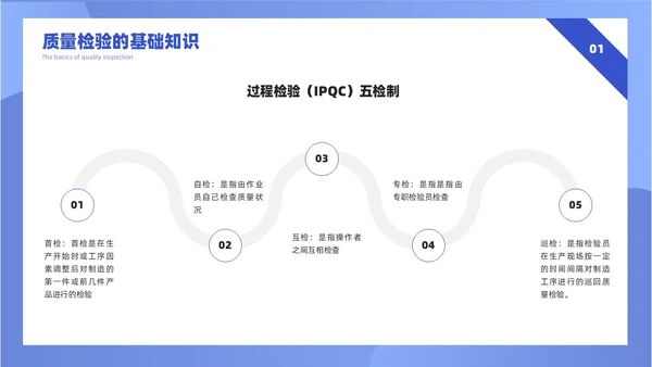 蓝色插画风简约质量检验员培训课件PPT