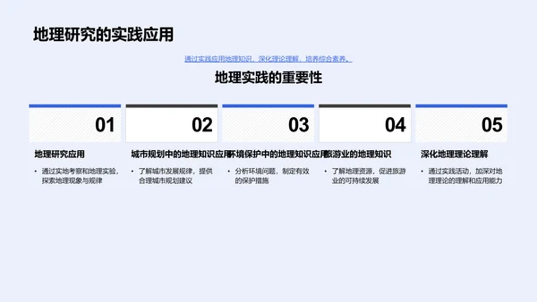 地理学基础引导PPT模板