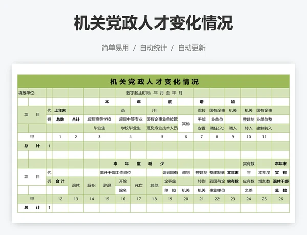 机关党政人才变化情况