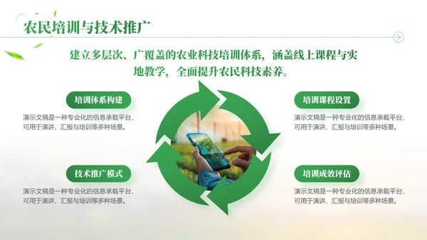 绿色商务风智慧农业项目汇报总结PPT模板