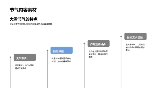 冬韵热点构建