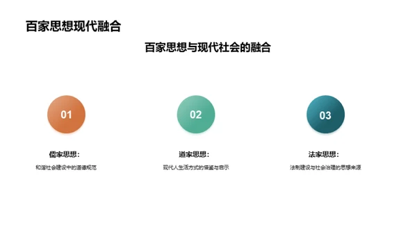 春秋战国思想解析