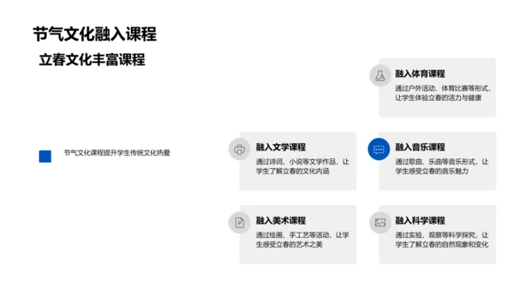 立春教学实践分享PPT模板