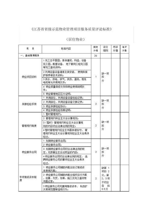 江苏省省级示范物业管理项目