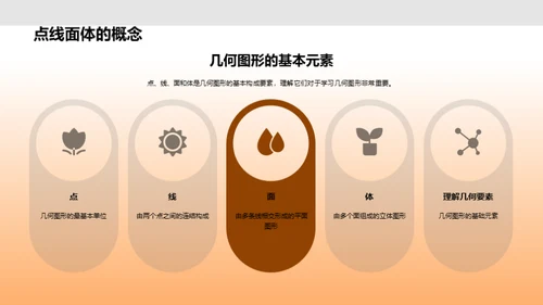 揭秘几何之魅