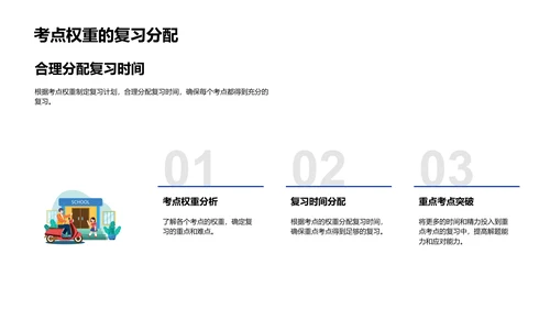 高考数学提分讲座PPT模板