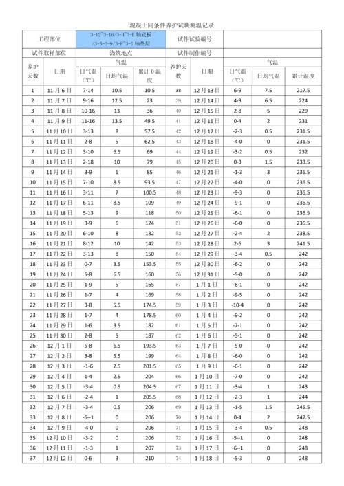 混凝土同条件养护试块测温记录.docx