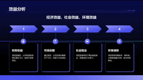蓝色科技风项目总结汇报模板PPT模板