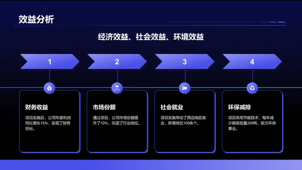 蓝色科技风项目总结汇报模板PPT模板