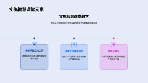 五年级智慧课堂实践PPT模板
