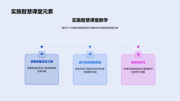 五年级智慧课堂实践PPT模板