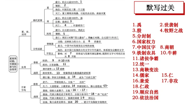 第二单元 夏商周时期：早期国家与社会变革  单元复习课件