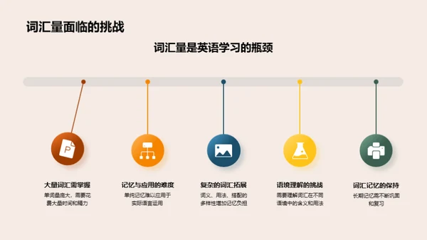 精通词汇，走向成功