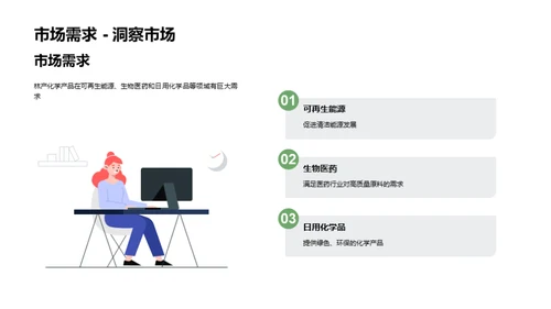 林产化学：绿色金矿