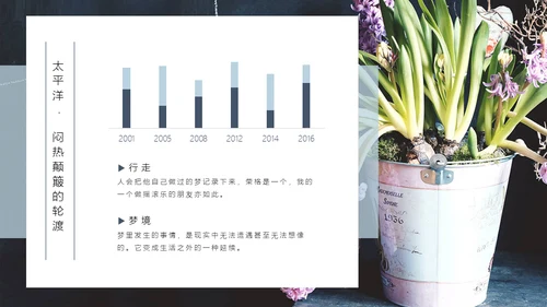 清醒纪植物绘小清新文艺女青年通用PPT模板