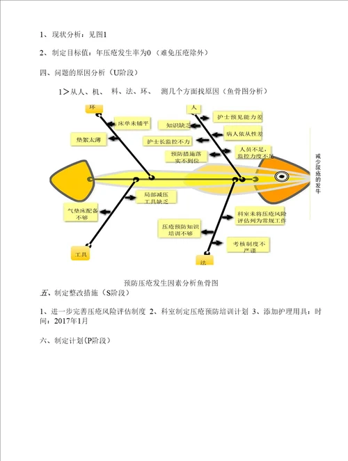 PDCA循环在压疮护理中的应用