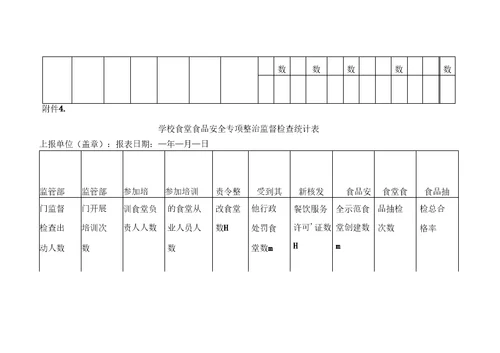 学校食堂食品安全自查表完整