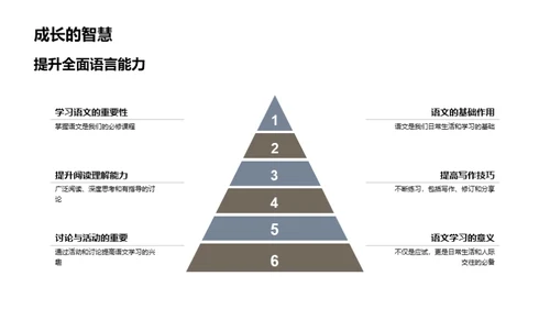 活学活用语文