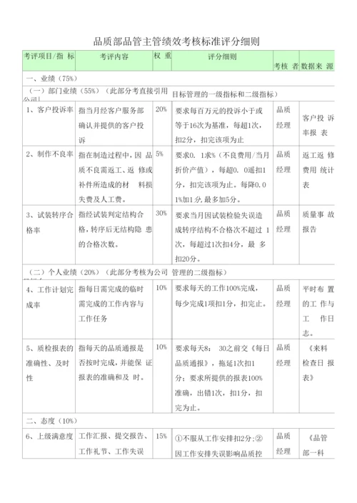 品质部品管主管绩效考核标准评分细则.docx