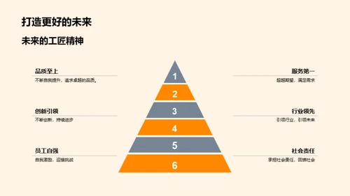 工匠精神与机械制造