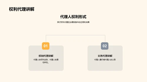 深度剖析代理人权利