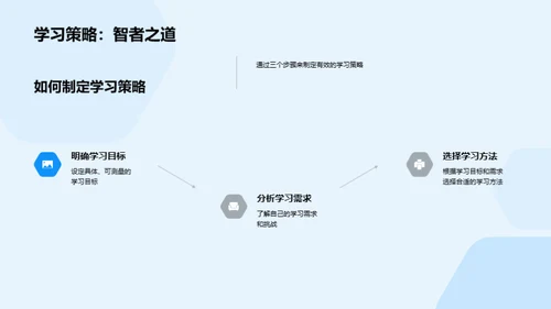 卓越学习:策略与展示