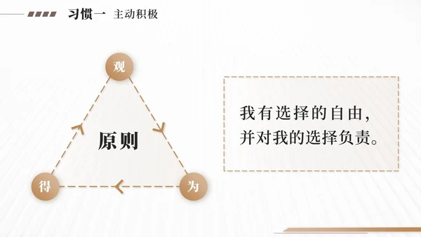 金色高效能人士的7个习惯PPT模板