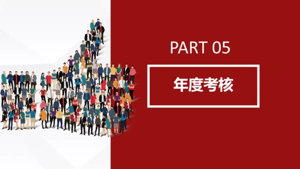 员工团队绩效考核管理PPT模板