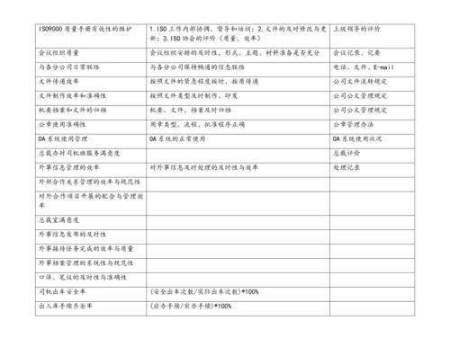 06-【标准制度】关键绩效指标辞典.docx