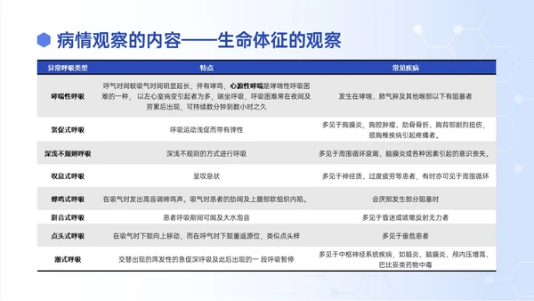 蓝色渐变插画风危重症患者的护理培训PPT模板护理查房