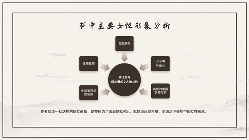 杏色复古简约素描线条许三观卖血记读书分享读书分享会PPT模板