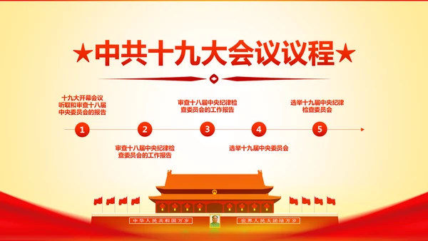 学习十九大精神不忘初心牢记使命ppt模板