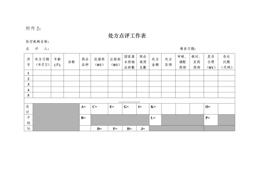 卫生部关于印发《医院处方点评管理规范(试行)》的通知.docx