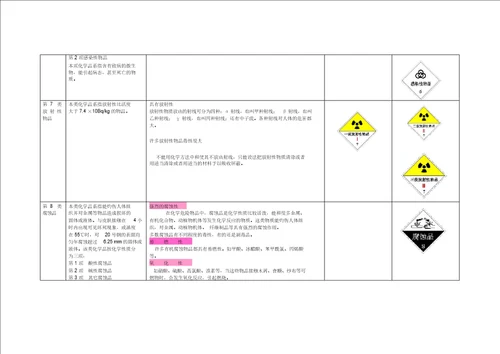 化学安全培训教程 9655