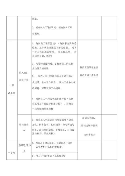 新员工试用期跟进方案