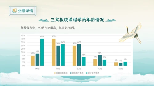 新中式清雅风格年中工作总结通用PPT模板