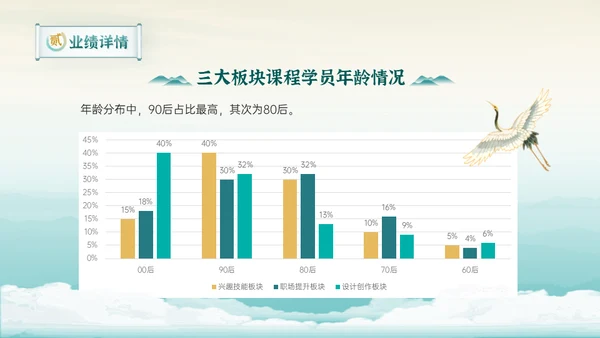 新中式清雅风格年中工作总结通用PPT模板