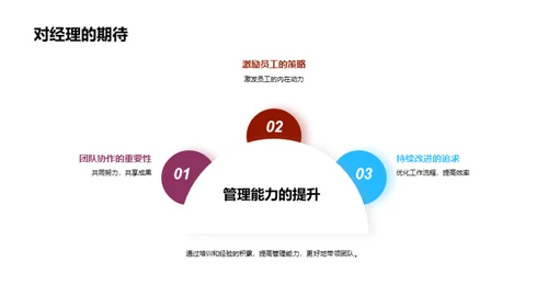 化学研发年度回顾