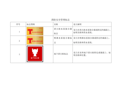 建设关键工程综合施工现场消防安全管理重点标准.docx