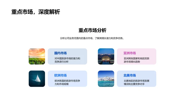 旅游业投资报告PPT模板