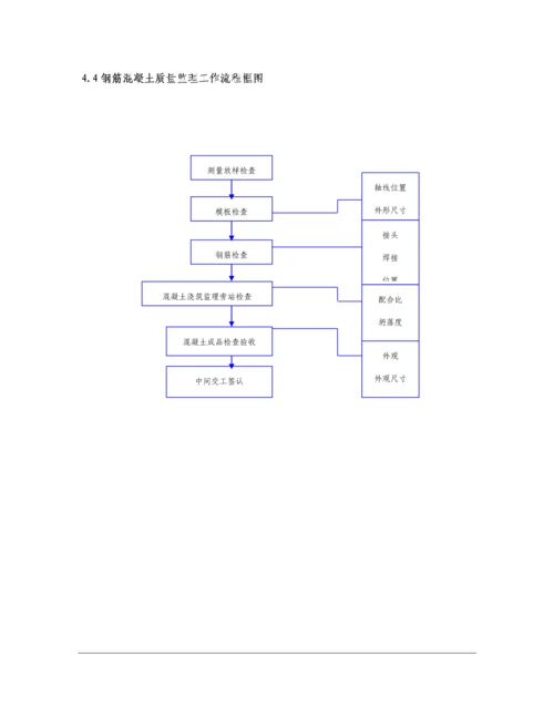 涵洞关键工程监理实施标准细则已修改.docx