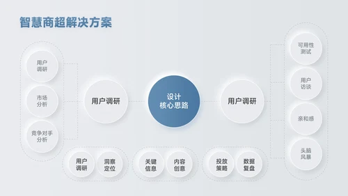蓝色新拟态风数据逻辑PPT版式合集