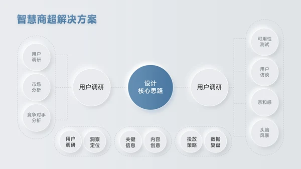 蓝色新拟态风数据逻辑PPT版式合集