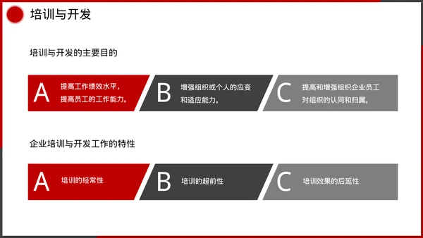 企业管理人事行政模块课件培训