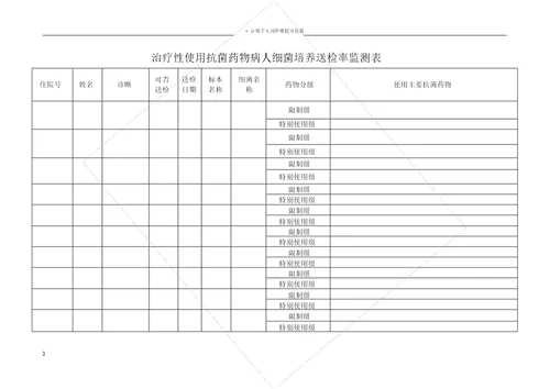 住院病人治疗性抗菌药物送检率调查表