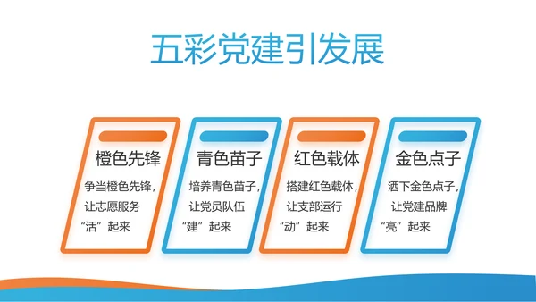 大气蓝色党支部党建学习教育微党课动态PPT