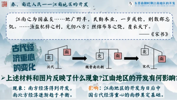 第18课 东晋南朝时期江南地区的开发  课件