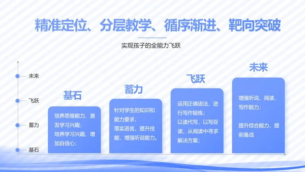 高校教学个人经验分享工作经验分享演讲PPT