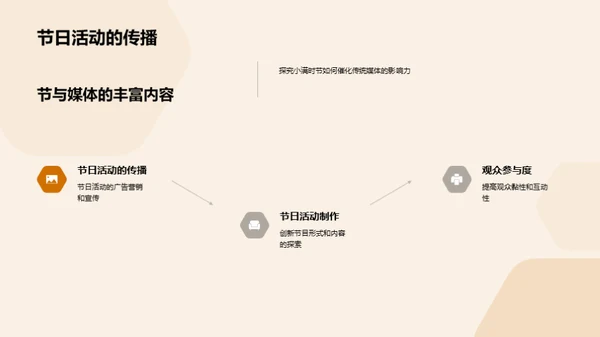 小满季节与传媒影响力