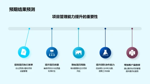 半年度化学项目回顾与展望